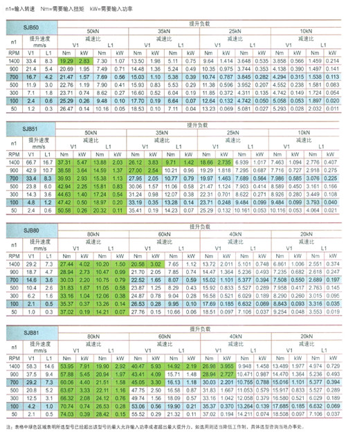 螺旋升降機選型表