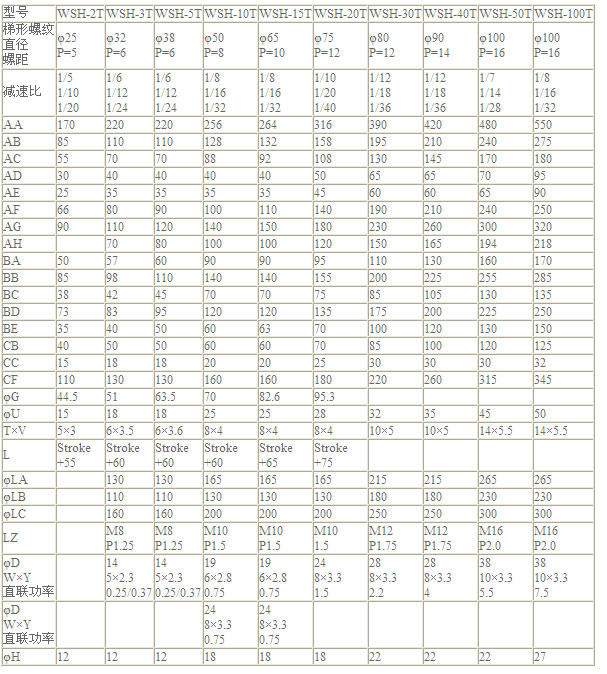 WSH各部詳細尺寸